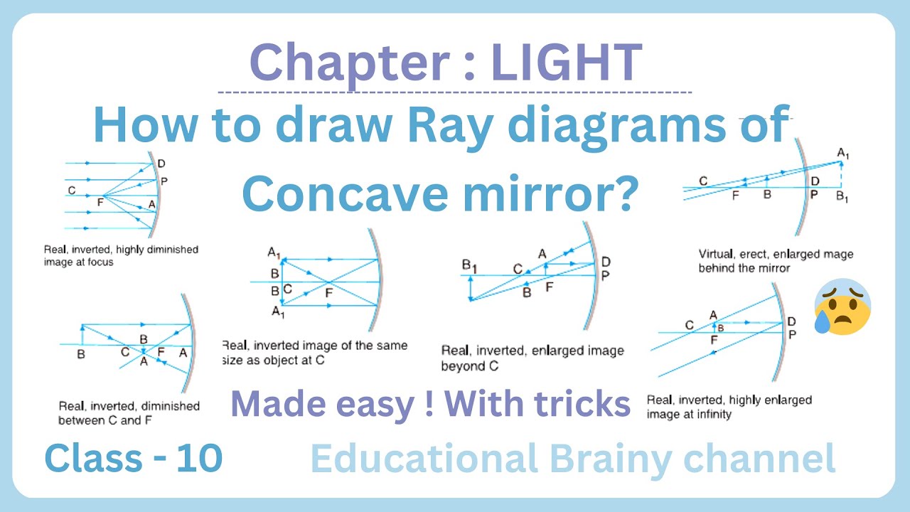 How to draw Ray diagrams ? | class 10 | physics | LIGHT chapter |made easy ! | @educationalbrainy