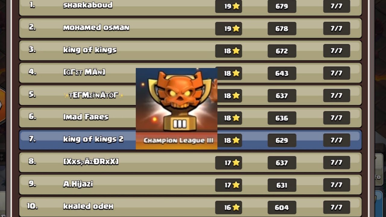 I did 77 attacks (11 accounts) in CWL this season and qualified in Champion League - Clash of Clans
