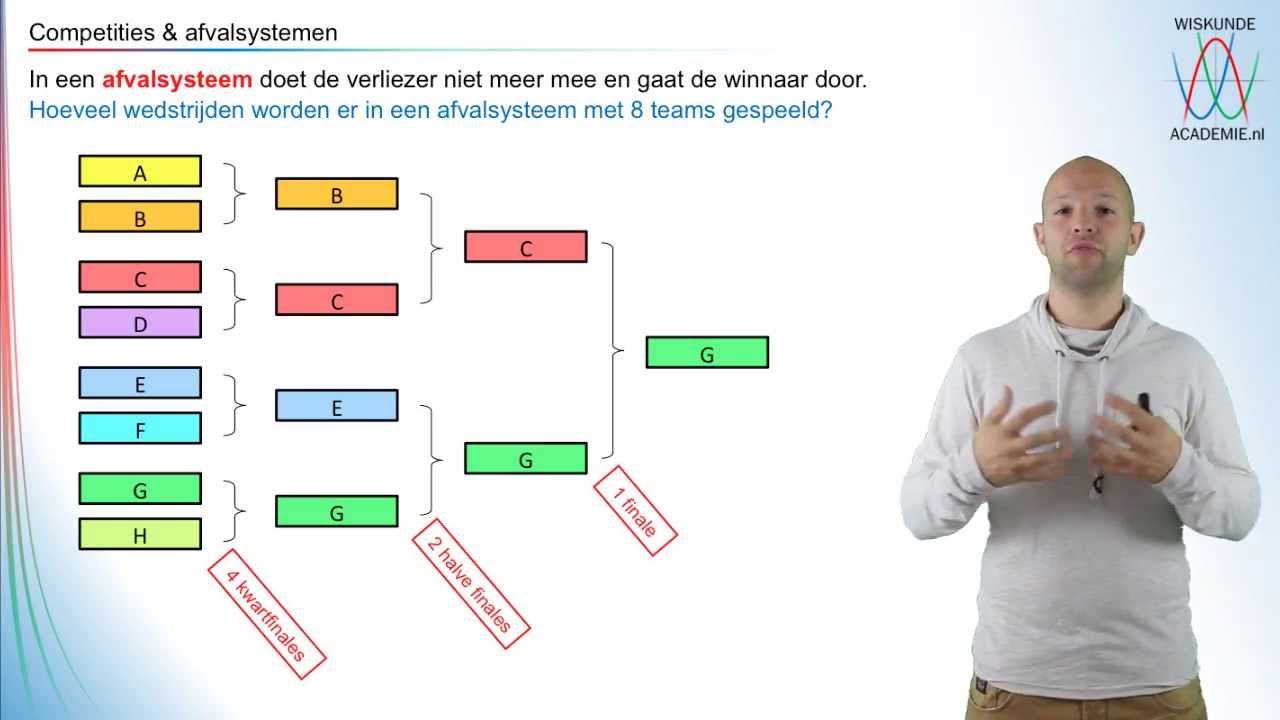 Combinatoriek - competities en afvalsysteem - WiskundeAcademie