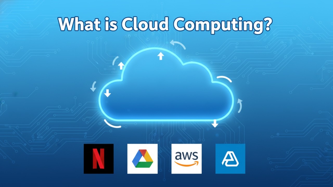 What is Cloud Computing? Simple Explanation