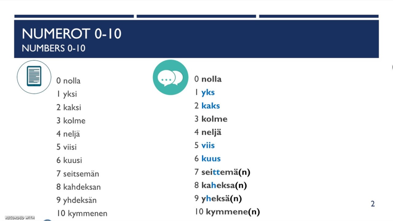 Moduuli 1: Numerot