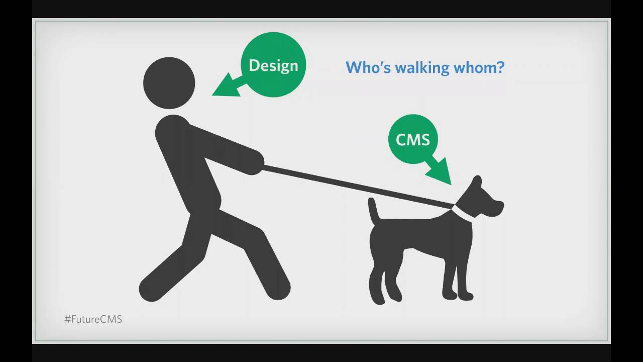 The Future of the CMS: Decoupled Architecture