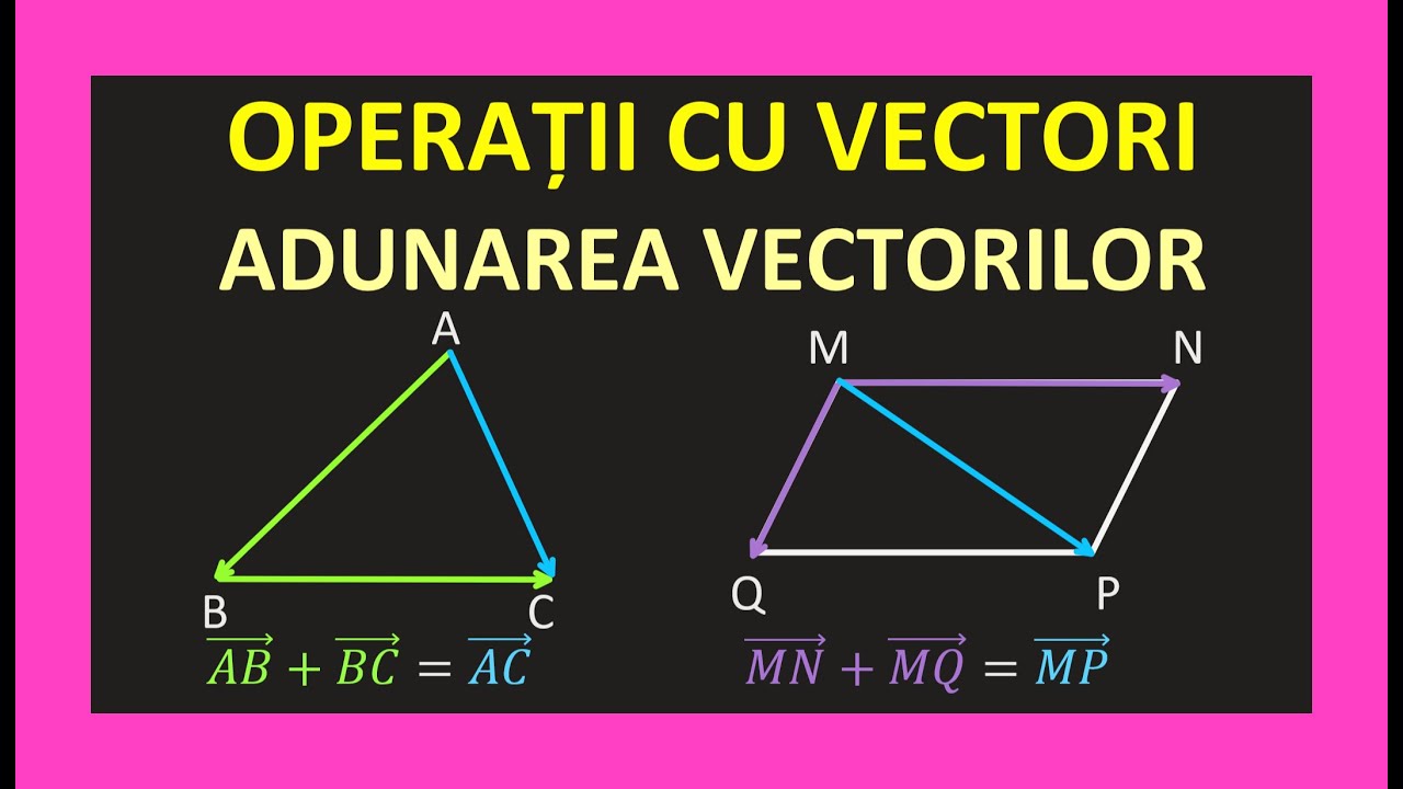 OPERATII CU VECTORI NECOLINIARI CLASA 9 ADUNARE SCADERE REGULA PARALELOGRAMULUI TRIUNGHIULUI FIZICA