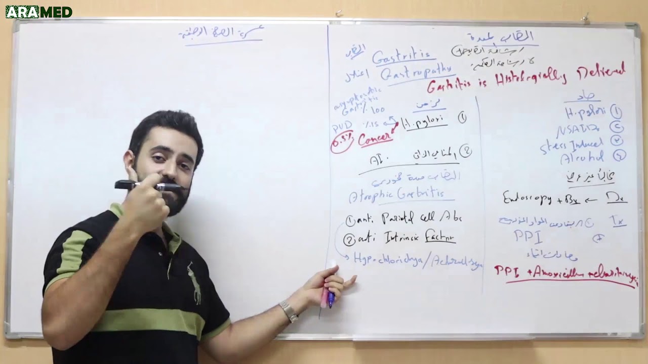 المعدة 2 - التهاب المعدة Gastritis وعسرة الهضم الوظيفية Functional Dyspepsia