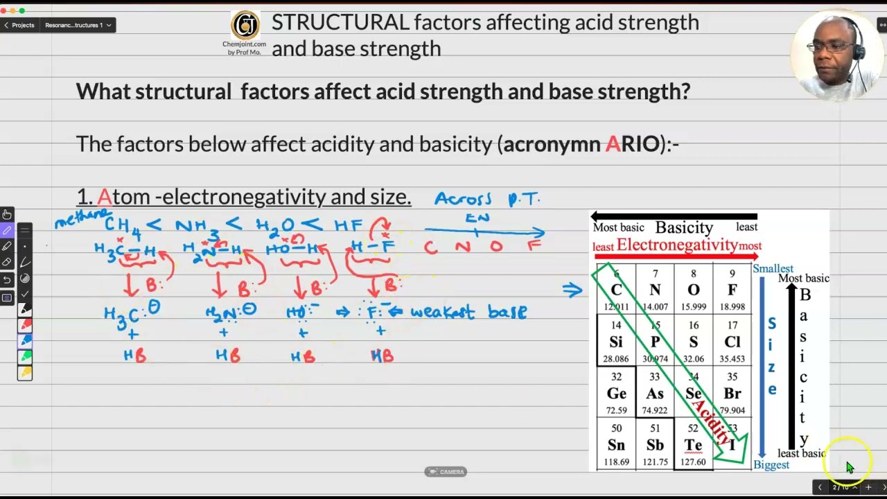 Structural factors affecting acid strength and base strength