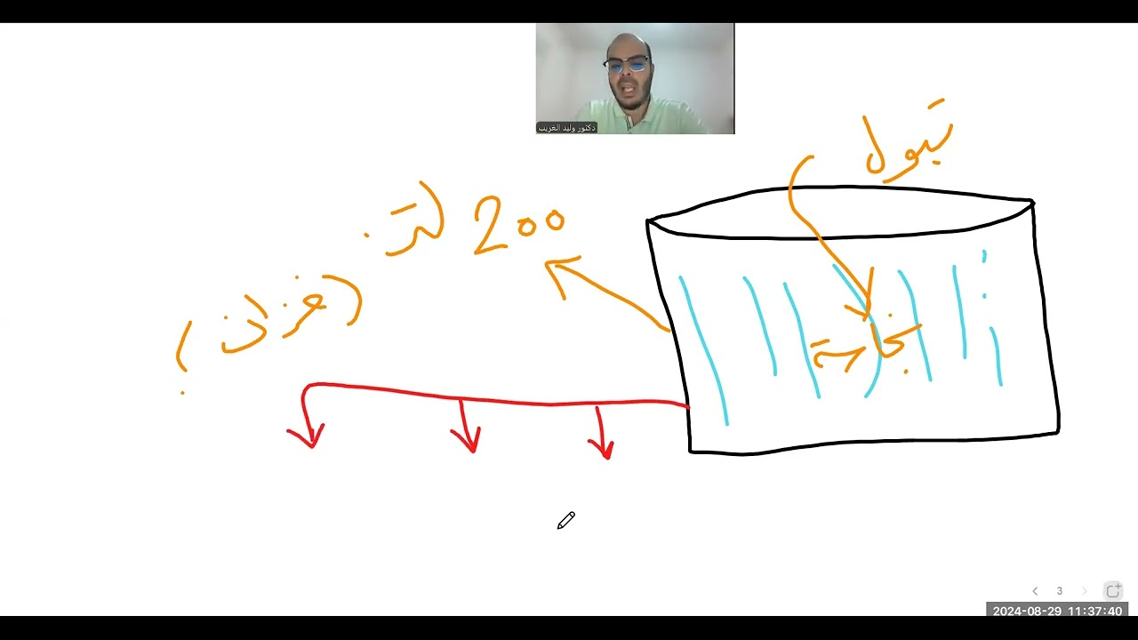الحصة الثالثة=من أول الماء المتنجس إلى نهاية الطهارة=فقه شافعي=أولى ثانوي=الترم الأول=2025