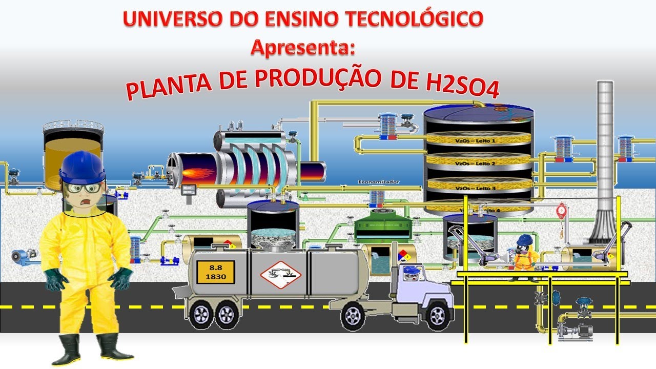 Planta de produção de ácido sulfúrico