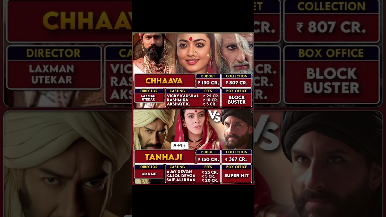 Bollywood facts | Bollywood news | Movies facts | facts about Hindi movies 