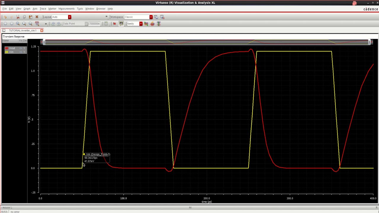 Cadence Virtuoso: Delay Estimation Using ADE-XL.