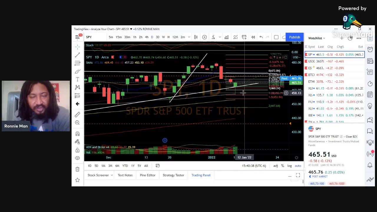 TRU Post Market Report
