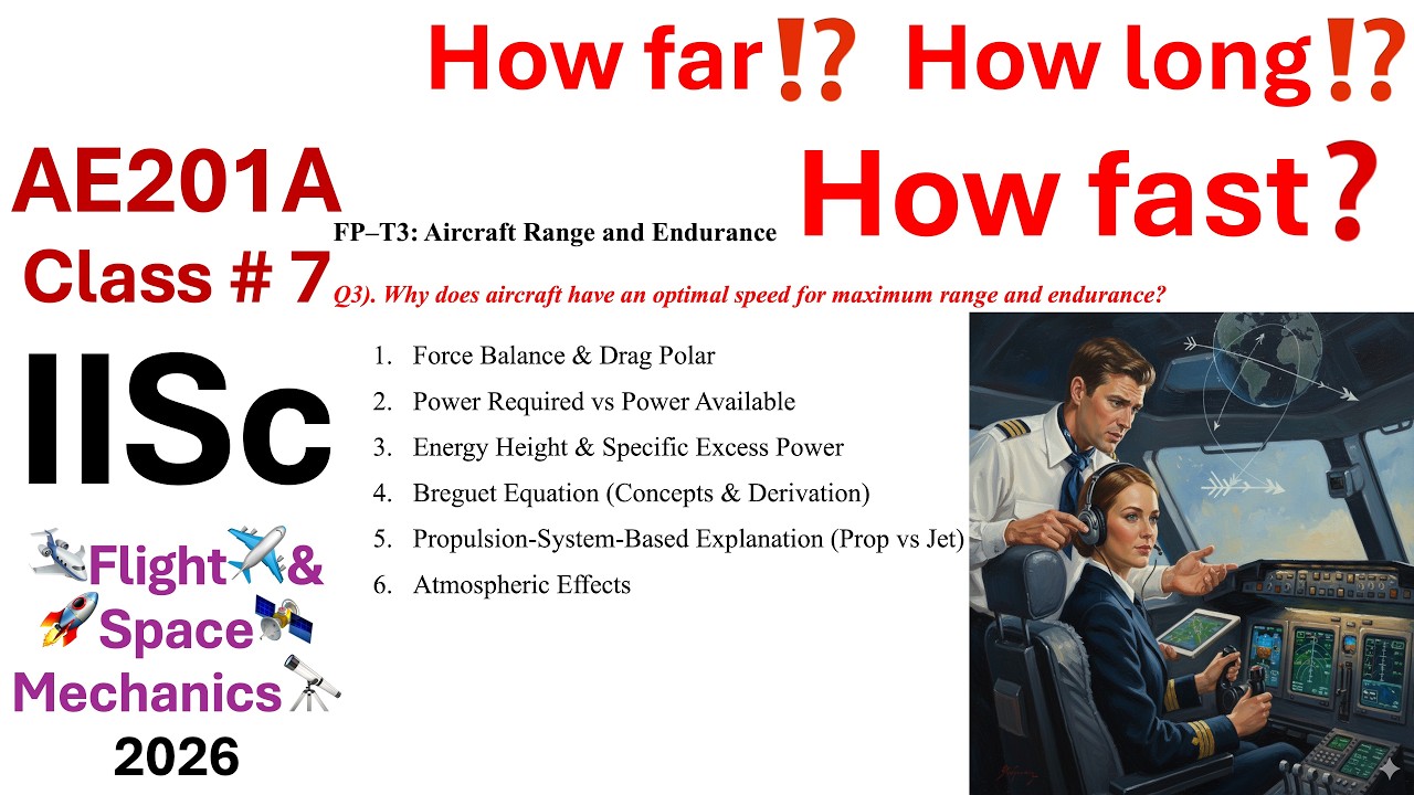 E490: How far❓How long❔How fast⁉️ 🏫IISc🛩️Flight✈️&🚀Space🛰️Mech🔭: Max Range/Endurance: Optimal Speeds