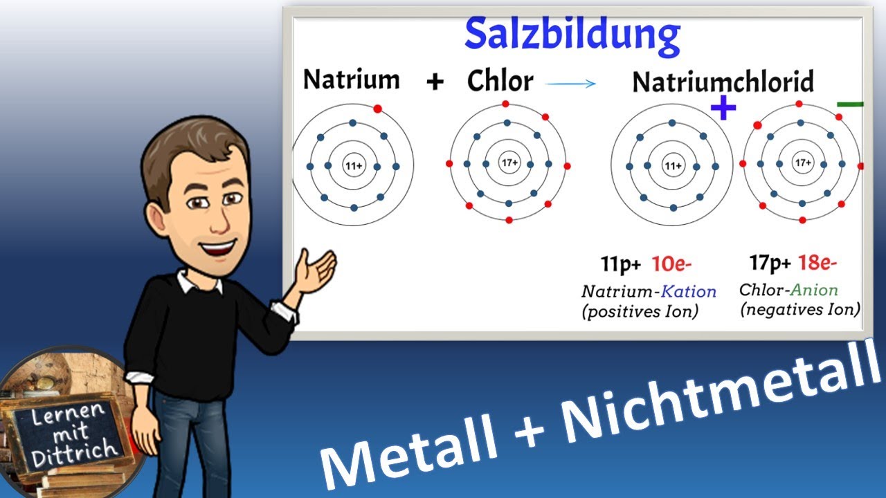 Reaktion von Natrium mit Chlor zu Natriumchlorid (Salzbildung)