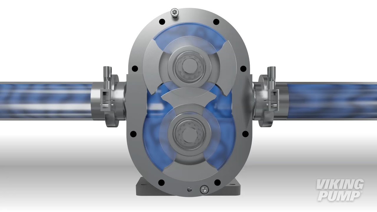 How it Works: Circumferential Piston Pump