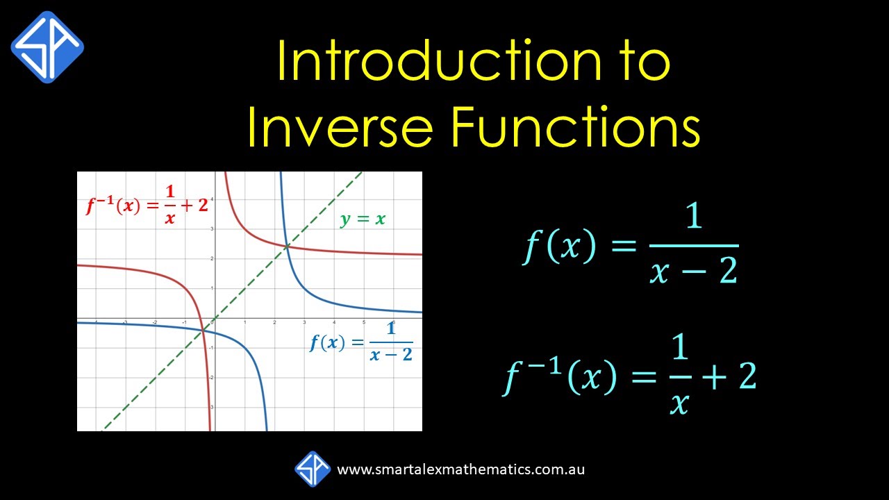 Introduction to Inverse Functions (Part 1)