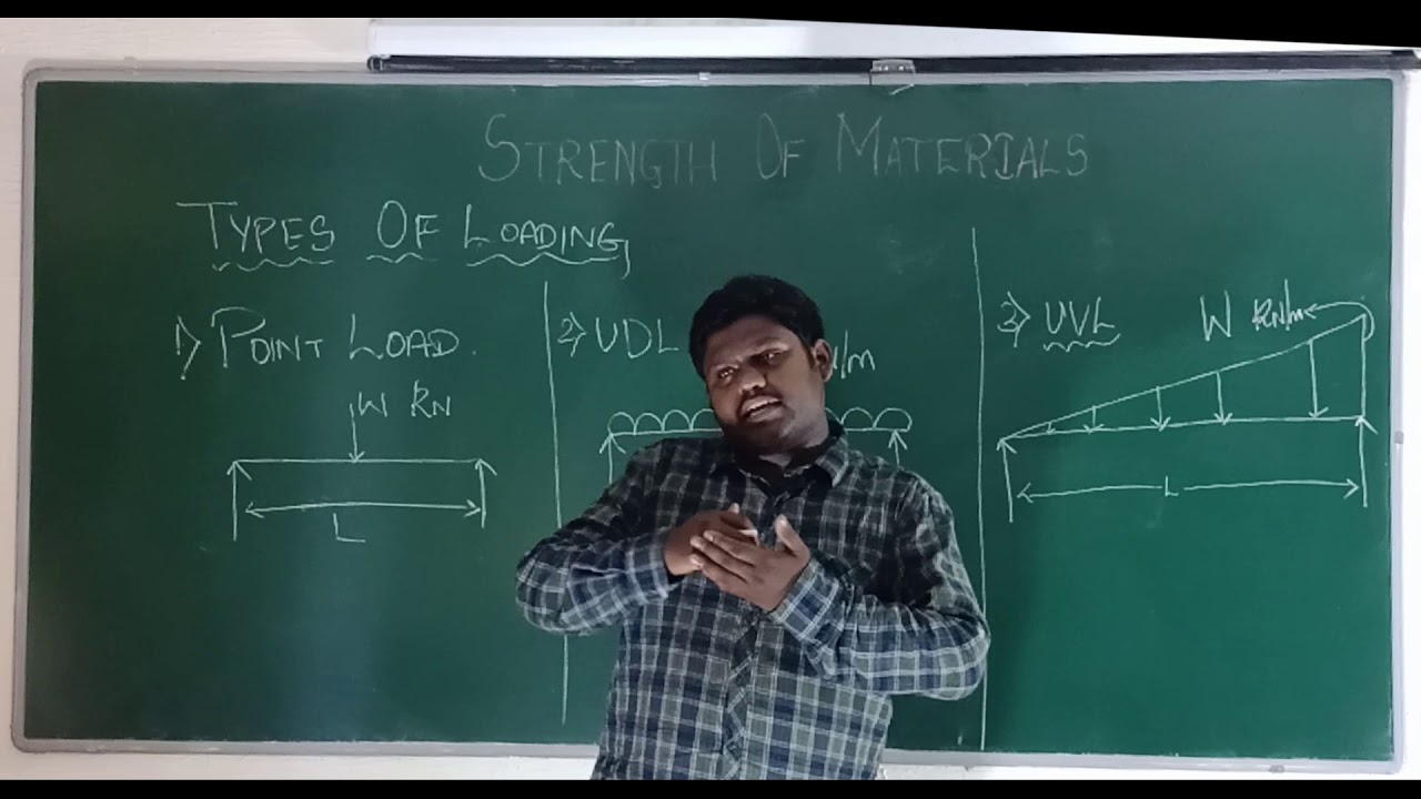 SOM  - Types of supports and loads-  DCET