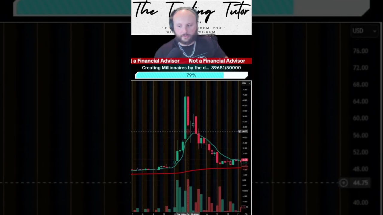 Trading Options: HUGE Gains & IV Crush Explained! We unpack high implied volatility trading