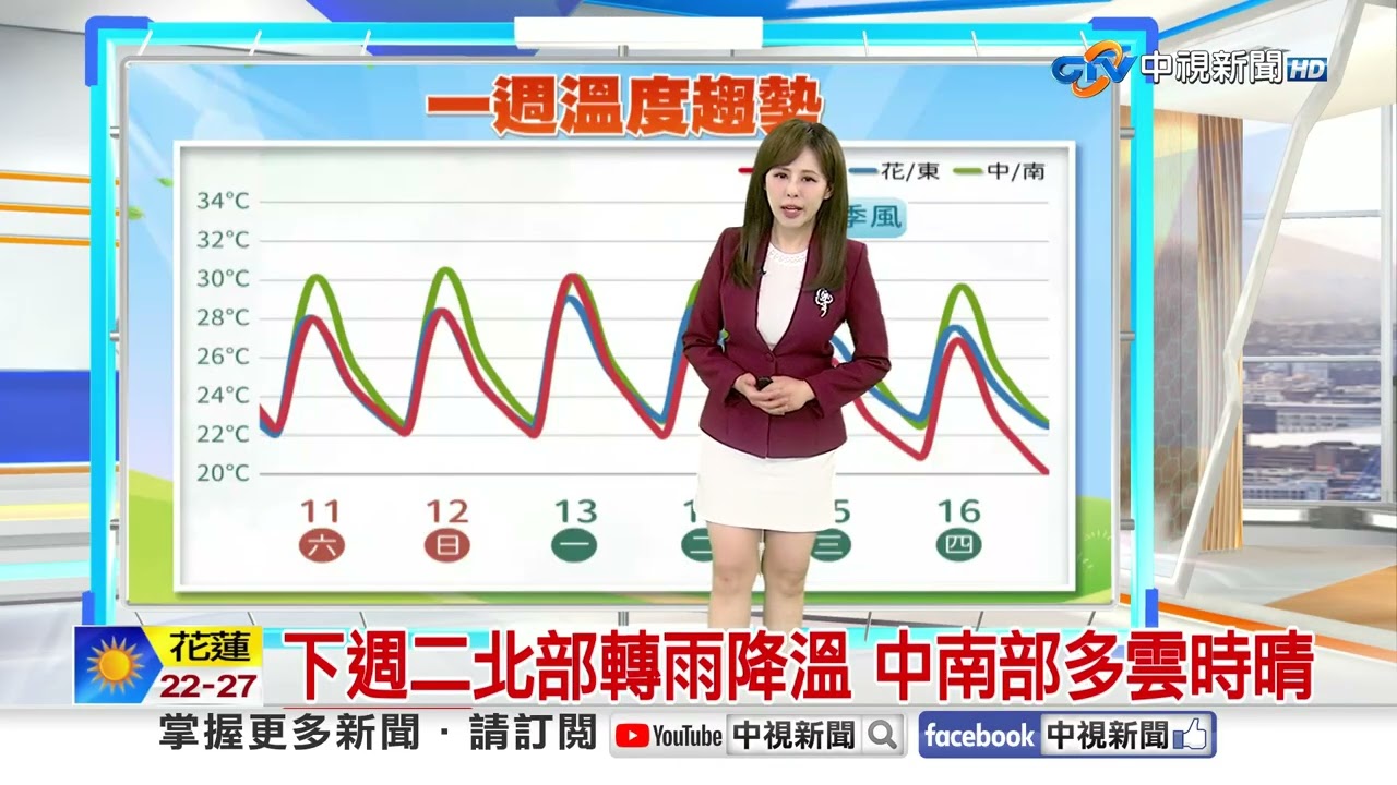 【采沂氣象報報】天氣炎熱如盛夏 下週二鋒面接近北部變天│中視晨間氣象 20260411