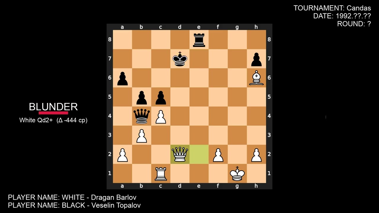 Dutch Defense: Queen's Knight Variation - Dragan Barlov vs Veselin Topalov (1992)