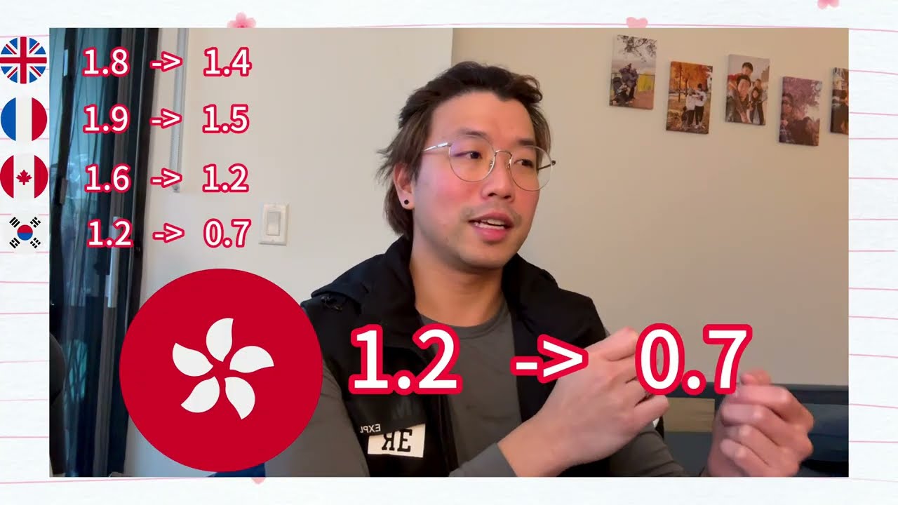 印度🇮🇳影響力驚人｜2026 加拿大只能靠XX移民維持人口？加拿大移民真相 ｜南韓香港生育率崩盤在即！若不變將急劇萎縮