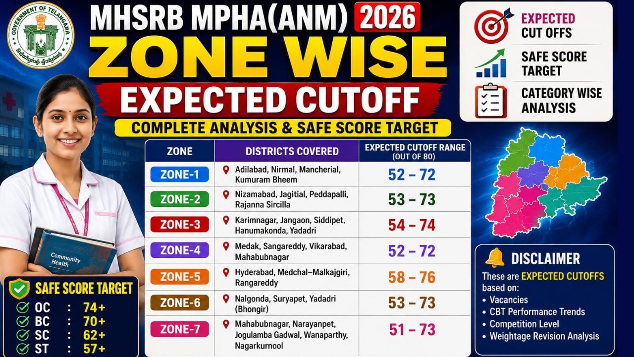 MHSRB MPHA(F)/ANM - 2026 | NEW EXPECTED CUTOFF🔥🔥