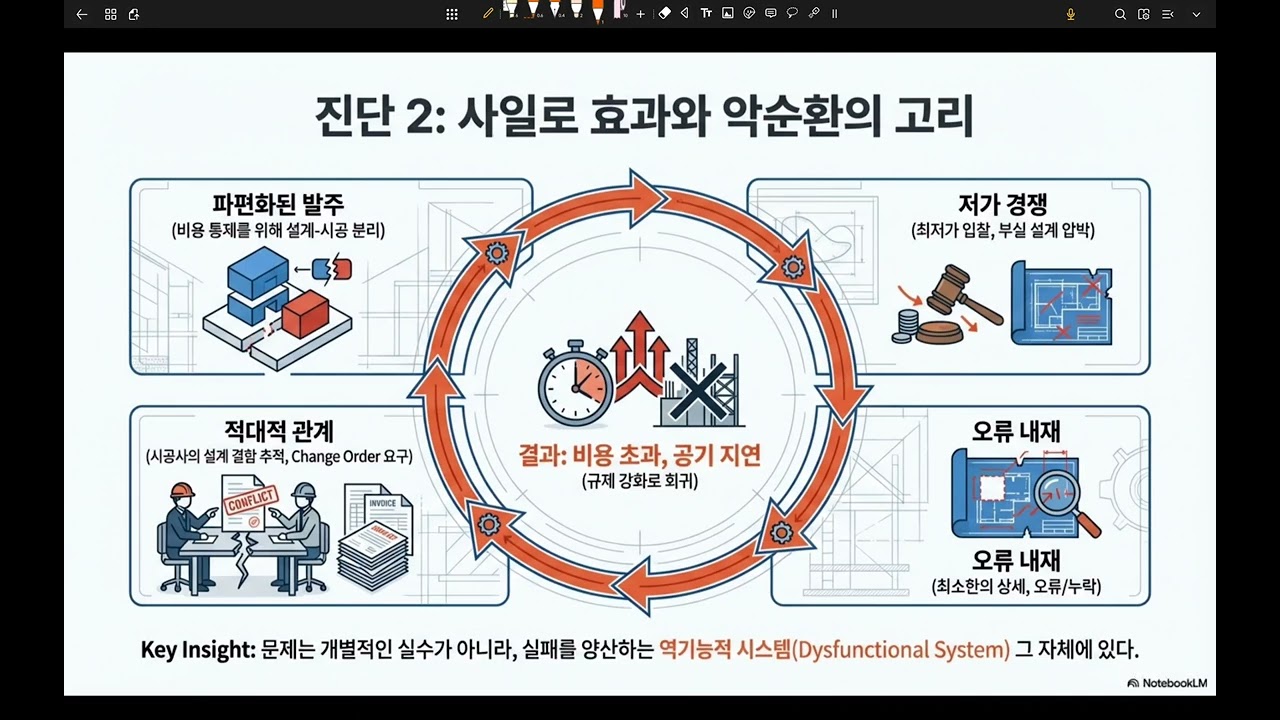 조106설계와 시공 불일치 해결 전략