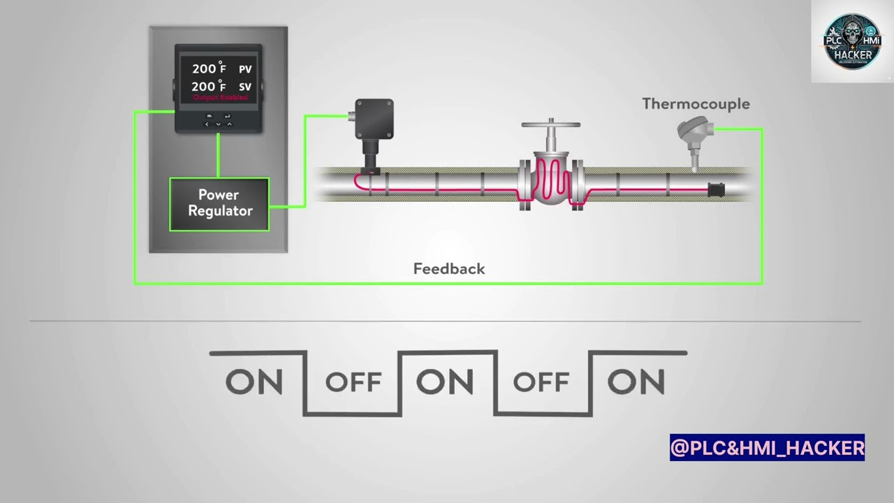 What is a PID Controller? #pidcontroller #pidcontrol #temperaturecontroller