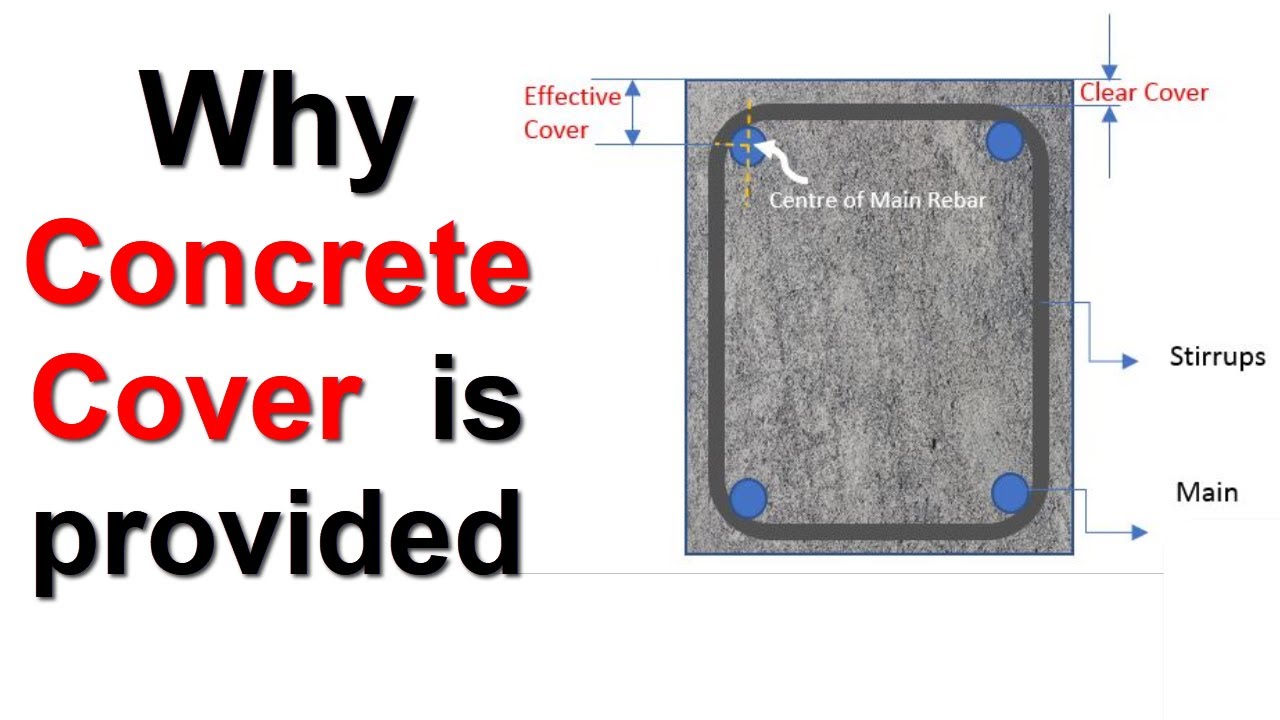 Why Concrete Cover is needed | Important Rules