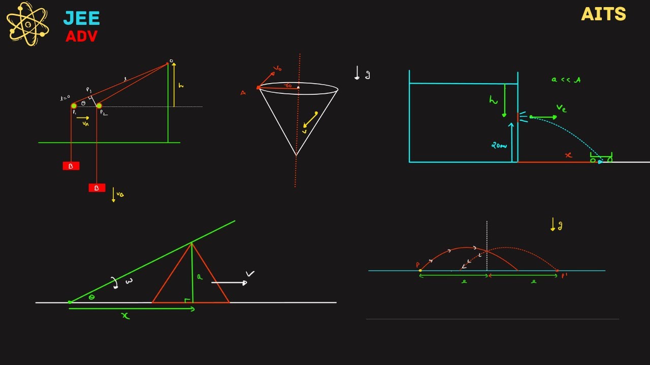 JEE 2025 | Good Problems From AITS
