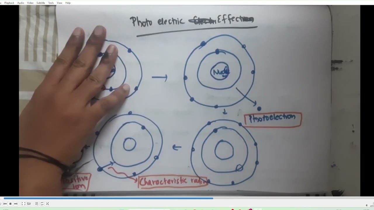 Basic Interactions between X rays and Matter Lec 2 Photoelectric Effect