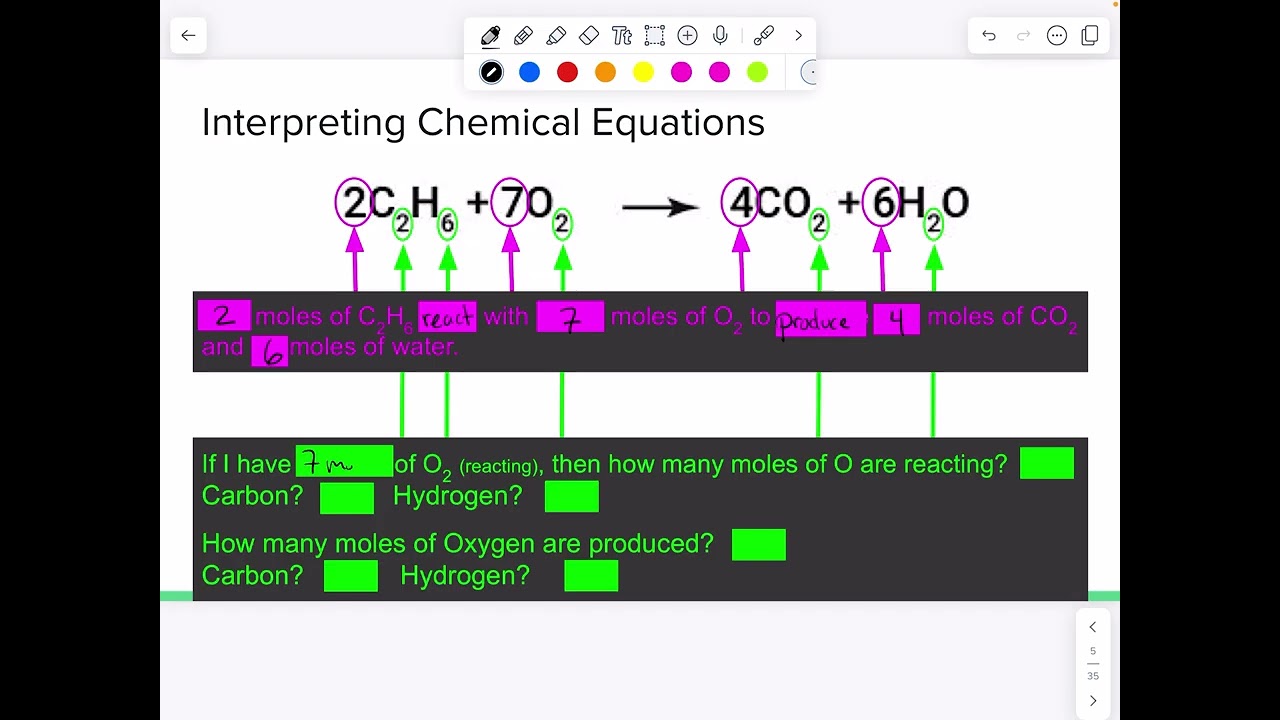 U8 Day 1: Intro to Reactions