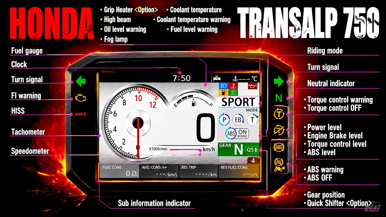 Honda  XL750 TRANSALP 2023 🔔 COMPLETE DASHBOARD TUTORIAL