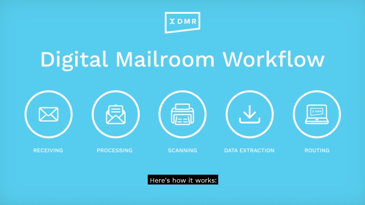 Digital Mailroom for  Business Continuity - EMEA