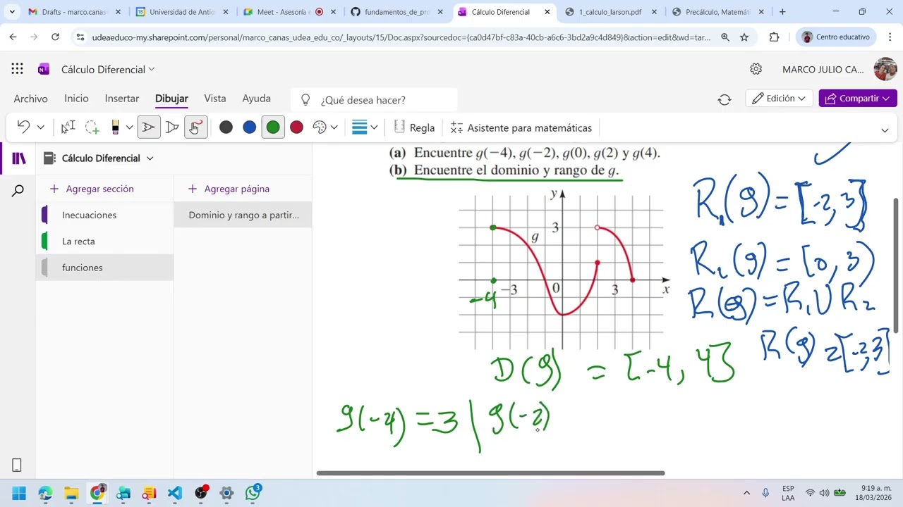Cómo evaluar una función y cómo determinar dominio y rango a partir del gráfico