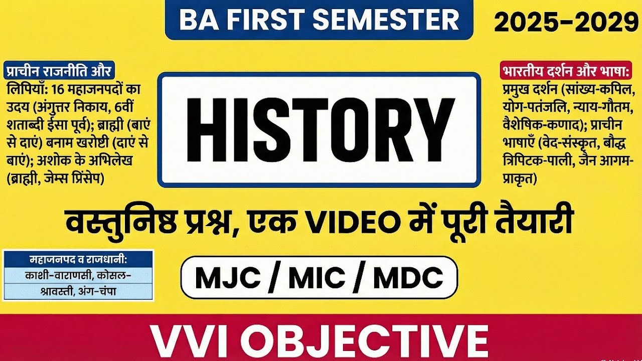 BA 1st Semester History VVI Objective Questions 2025 | BA History Semester 1 MCQ | Exam Oriented