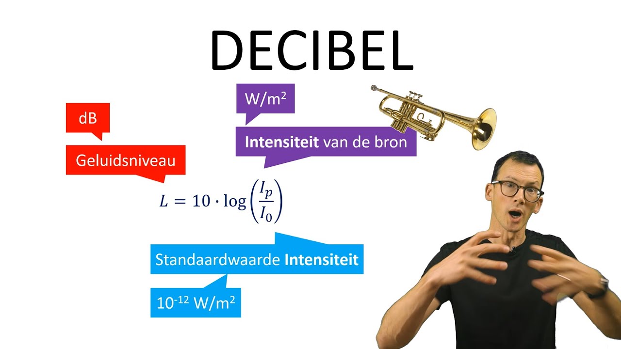 natuurkunde uitleg DECIBEL