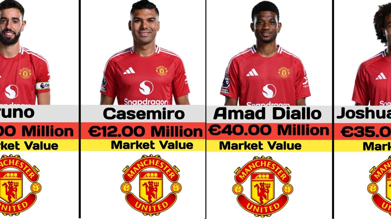 Manchester United Players Transfer Market Value In 2025 | Ft. Bruno, Amad Diallo, Garnacho, Mainoo