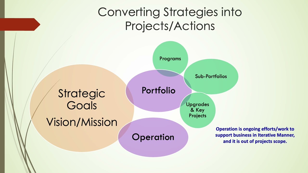 Project Management Fundamentals