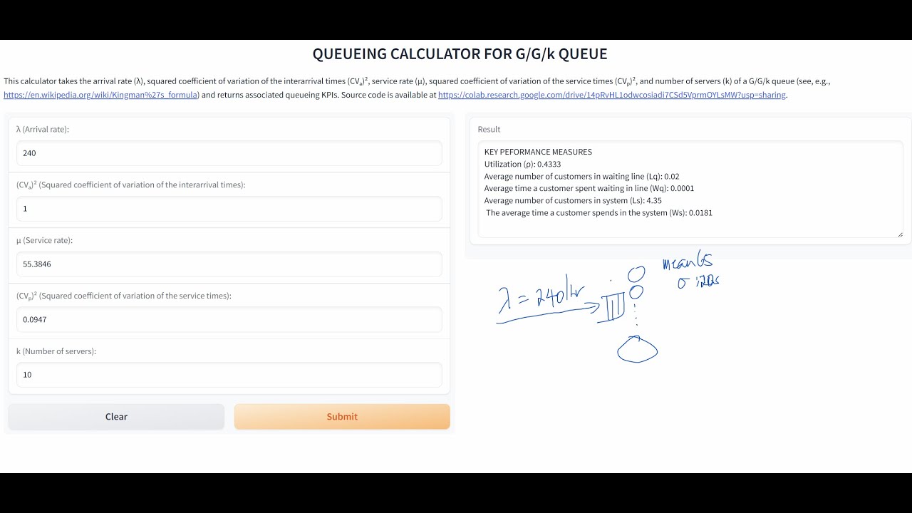 ACG Queueing Models