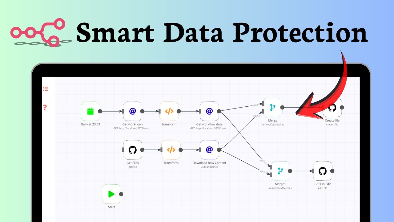 How to backup n8n workflows (Effortless Protection)