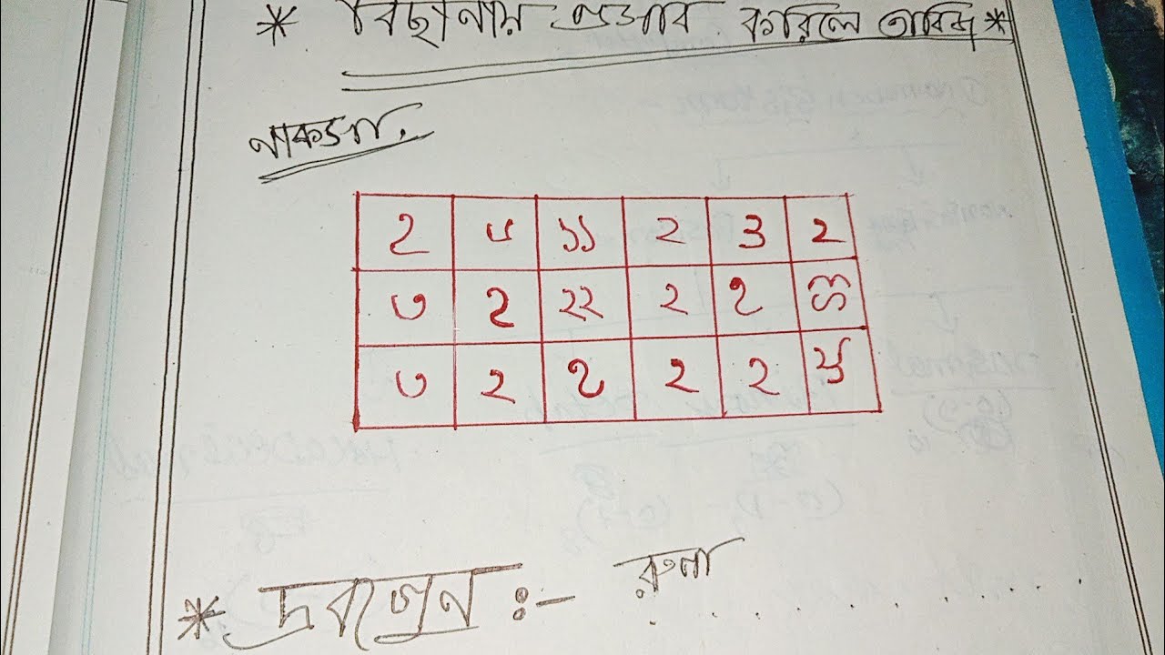 বিছানায় প্রসাব করিলে তাবিজ যে কোন বয়সের কাজ গ্যারান্টি 