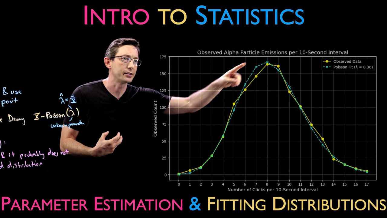 Parameter Estimation and Fitting Distributions