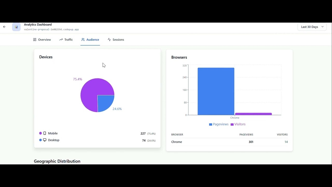 Built-in analytics to track key metrics of your website