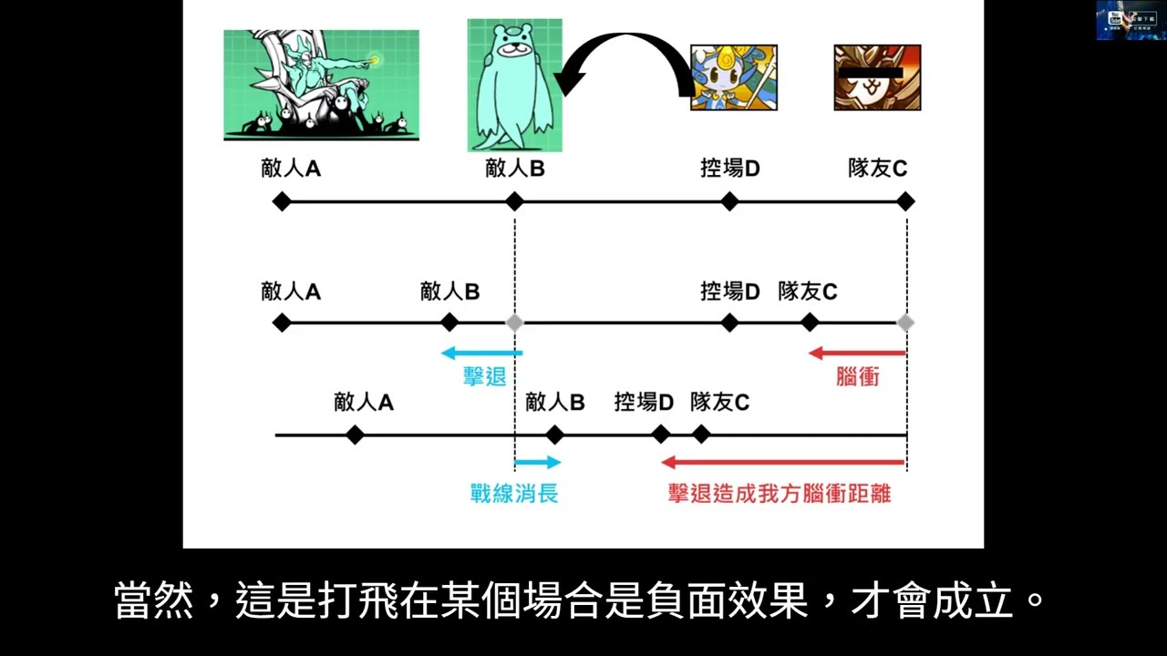 [簡單更新] 打飛+緩速的控場角色，是不是真的這麼糟糕 | 害其他後排腦衝，誰要負責? #貓咪大戰爭 #超激稀有
