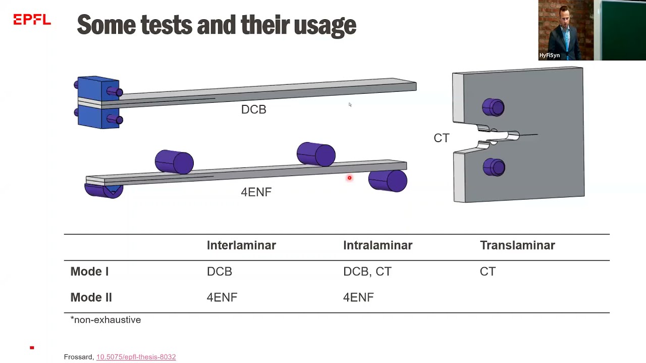 Fracture toughness in composites : characterization and modelling