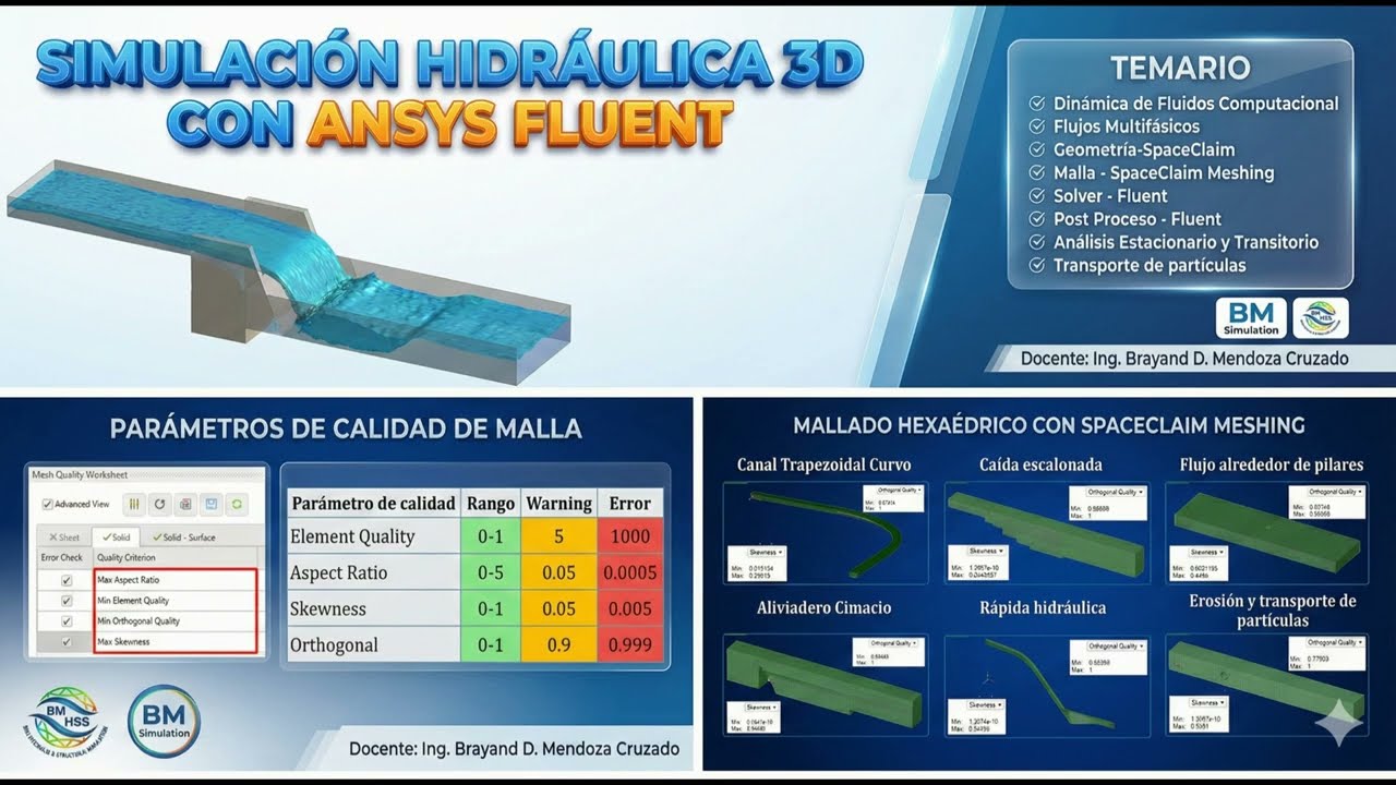 Curso online en vivo: Simulación Hidráulica 3D con Ansys Fluent (inicio sábado 28/02/2026)