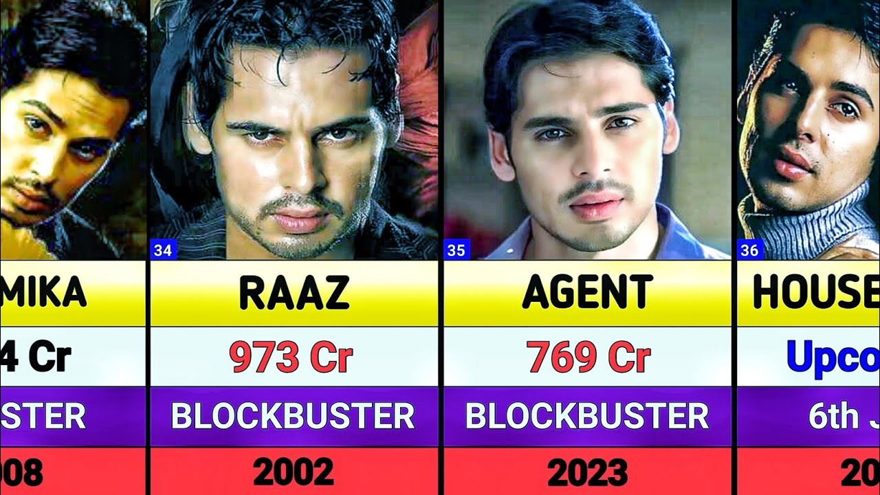 Dino Morea All Movies List || Dino morea hits and flops movies list || Housefull 5