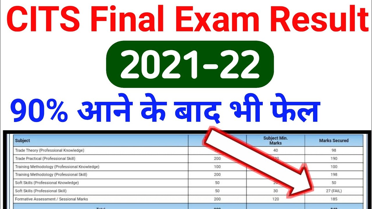 CITS 2021-22 Session Final Exam Result | CITS Final Exam Result 2022 | CITS Result 2022 | CITS 2022