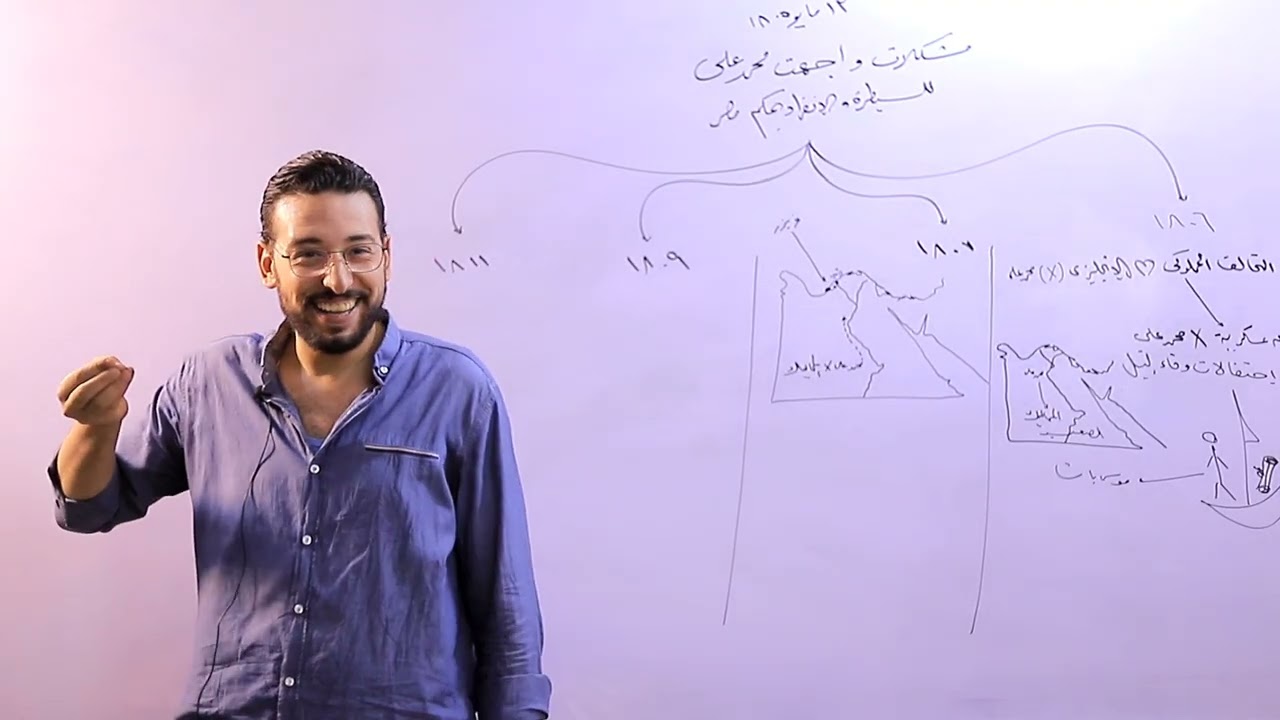 الخديوي محمد جمال ـ تاريخ ثانوية عامة - الفصل الثاني ـ الدرس الثاني ـ توطيد سلطه محمد علي في مصر 