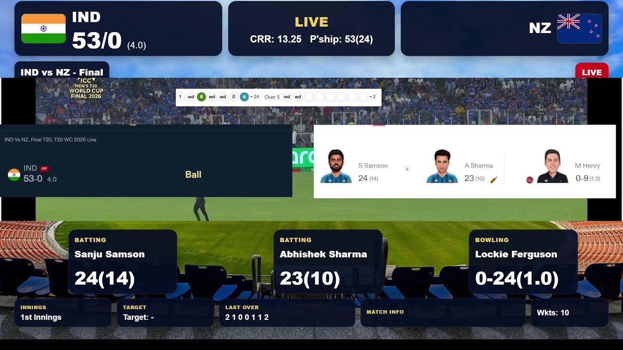 LIVE: India vs New Zealand FINAL | IND vs NZ | T20 World Cup 2026 Live Score & Commentary
