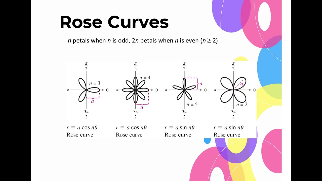 2.25_APPC 3.14 Polar Function Graphs (PART 2)